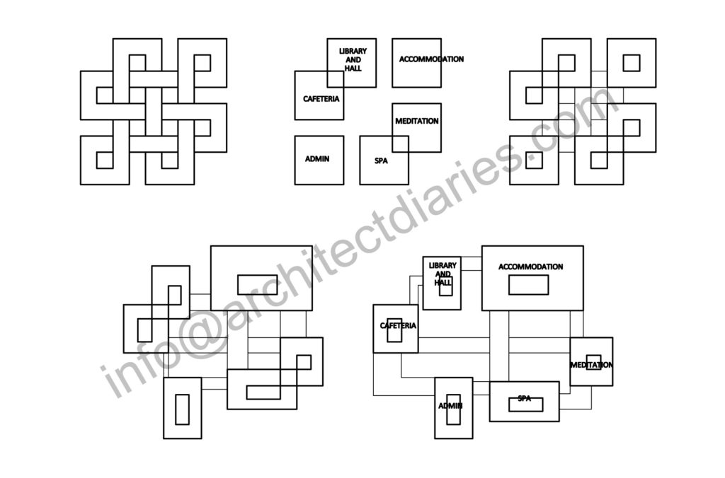 Concept Development from "Endless Knot" to Meditation Centre