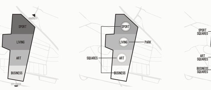 Diagrams: site location, programme areas, programme hubs, urban structure and a coloured land-use map.