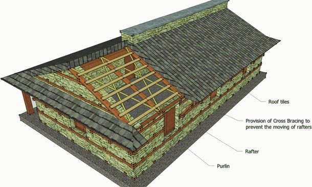 3D cut-away showing the roof structure and timber bands in the stone walls.