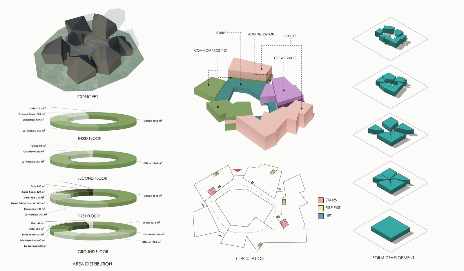 Concept diagrams: faceted building forms, a stack of programme rings and coloured circulation diagrams.