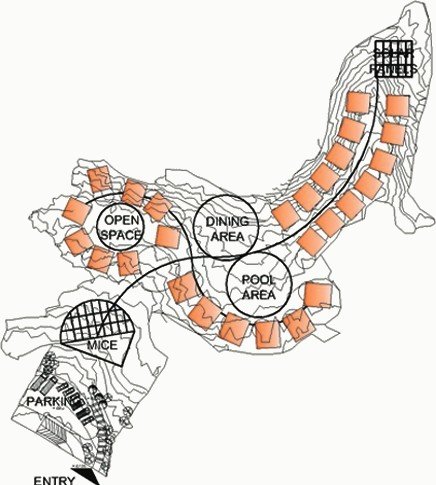 Planning stage 1: zoning bubbles for open space, cluster area and pool area.