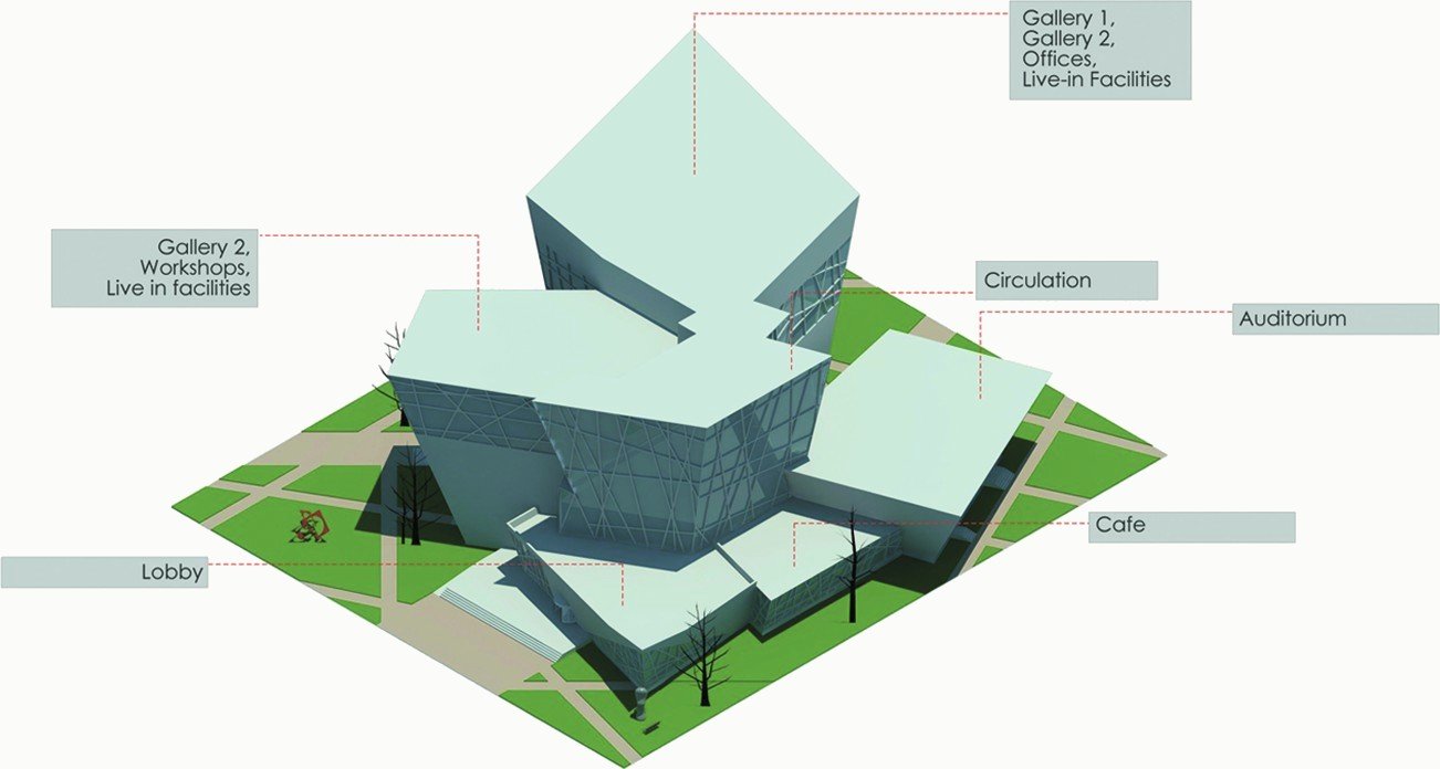 Axonometric diagram of the building on its green site, with labels for the lobby, café, auditorium, circulation, gallery 1 with offices and live-in facilities, and gallery 2 with workshops.