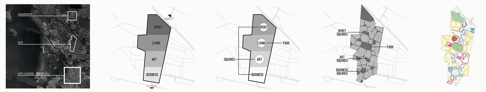 Diagrams: site location, programme areas, programme hubs, urban structure and a coloured land-use map.